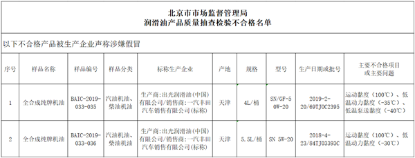 纯牌机油不合格?一汽丰田:被抽检产品与公司无关