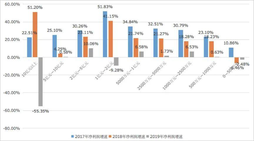 中国gdp算小微企业吗_浙江发布全国首个小微企业创新指数报告