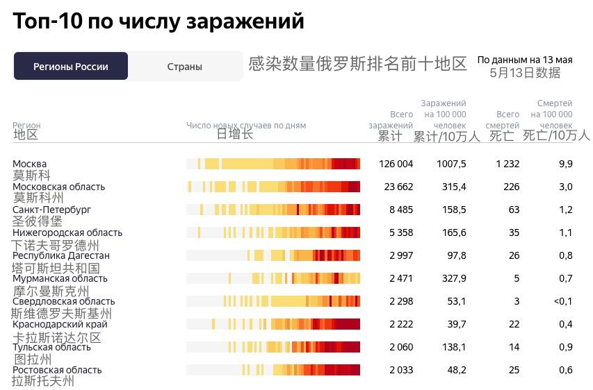 俄罗斯人口疫情总数_俄罗斯人口分布图(2)