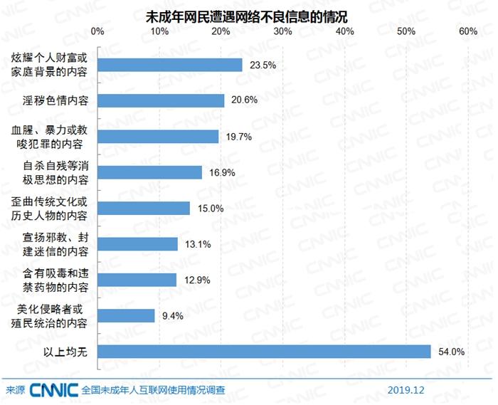 中国人口未成年算吗_中国人口图片(3)