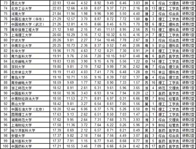 『武书连』填高考志愿能参考哪些因素?武书连2020中国大学排行榜发布