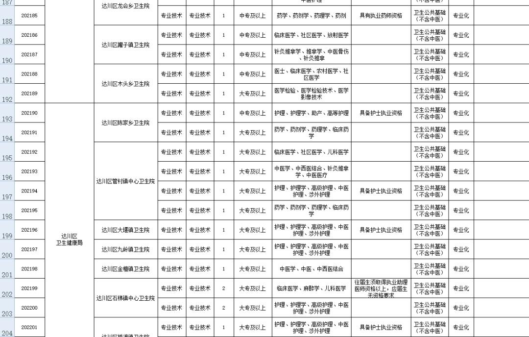 达州市人口2020_达州市中心医院图片(3)