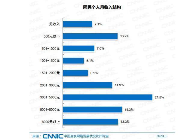 白色的人口数量_中国人口数量变化图(2)