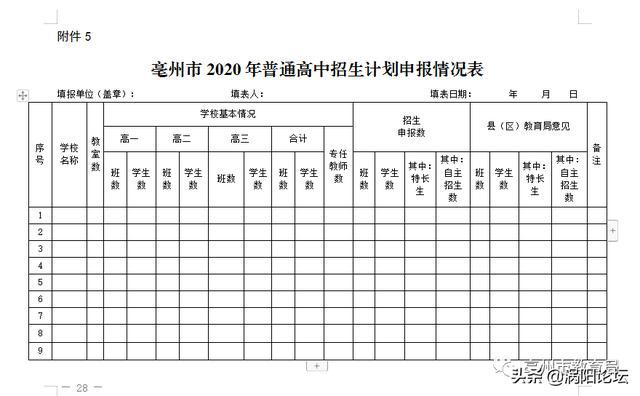 涡阳县2020年人口_涡阳县2020年道路建设