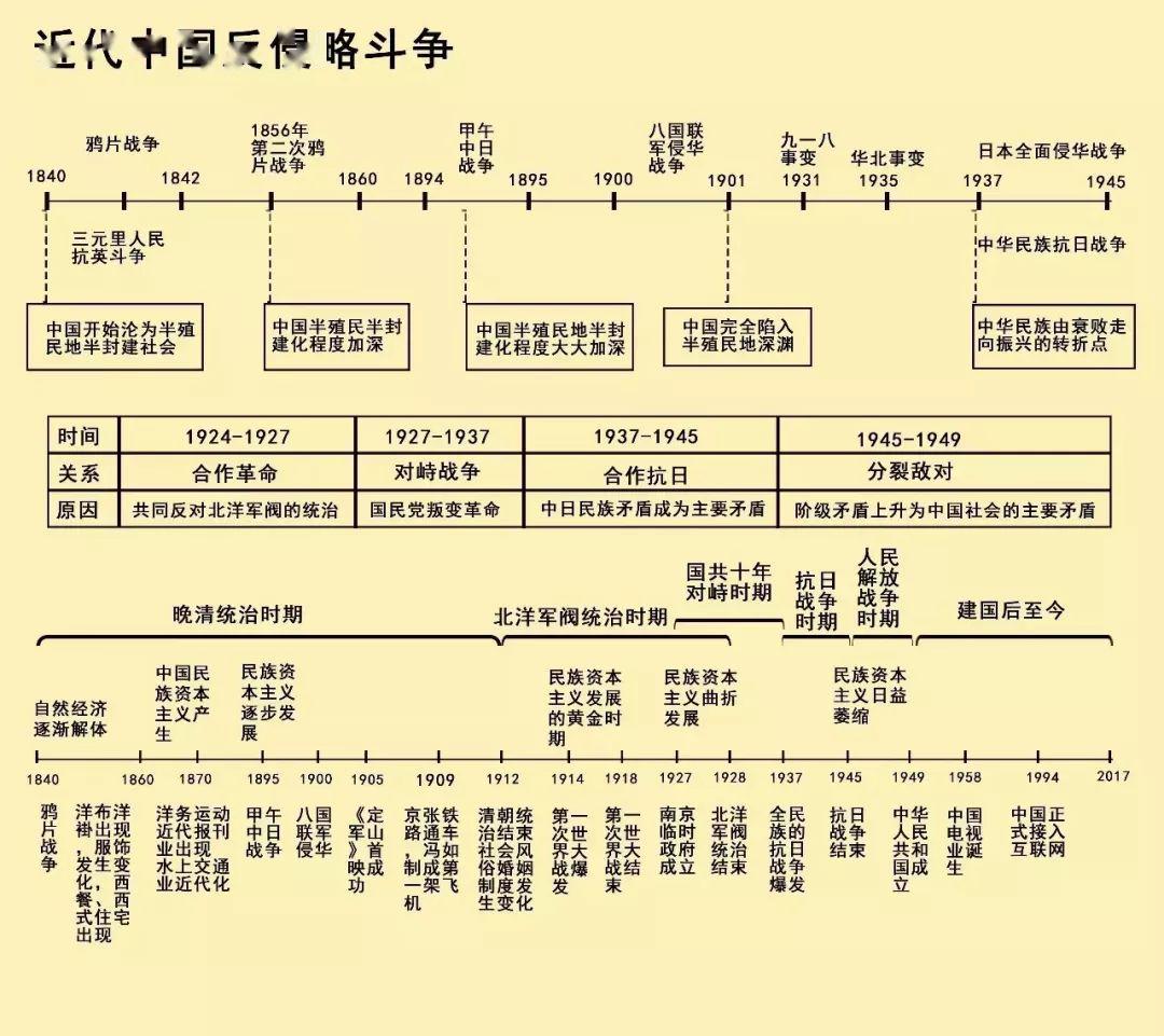 清晰版历史大事年表中外历史大事件一目了然