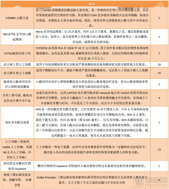 进口替代旅游医疗的“进口替代”与博鳌乐城的八年生长