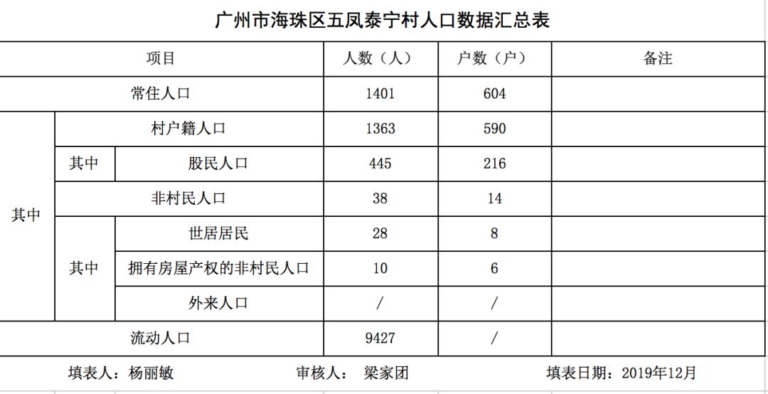 村人口收入_人口普查