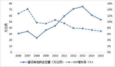 gdp土地_土地卡通图片