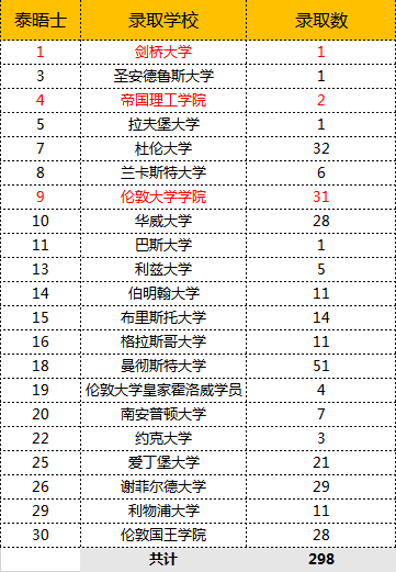 世界名校排名2020 0a80b2497787445b82899392ef08ea6b.png