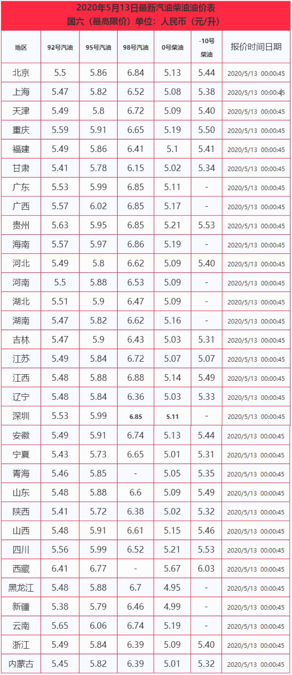 今日油价 5月13日最新92,95汽油 0号柴油价格 明晚油价调整