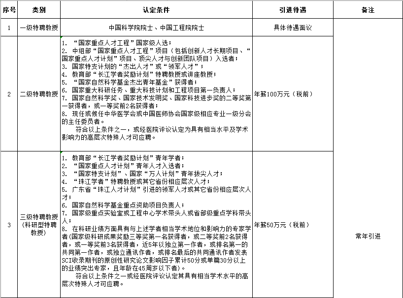 2020年湛江常住人口_2020年湛江中考分数线