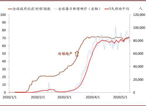 中金2020gdp_中金2020下半年宏观经济展望:非典型经济复苏