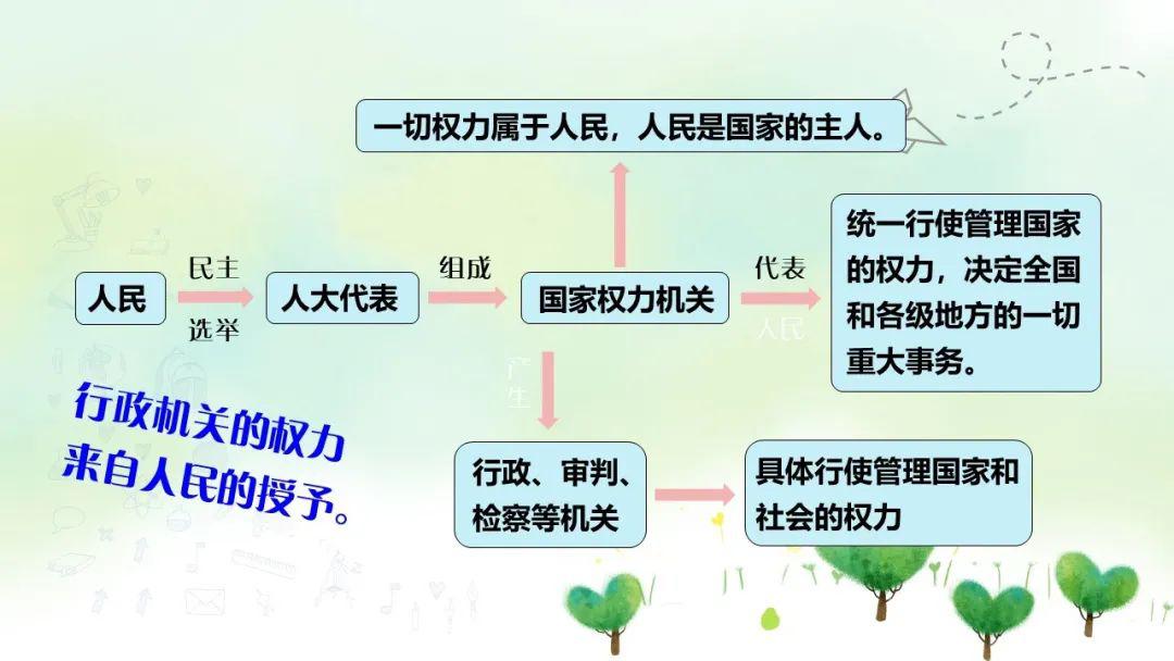 部编版八年级下册道德与法治第三单元第6课第3框国家行政机关