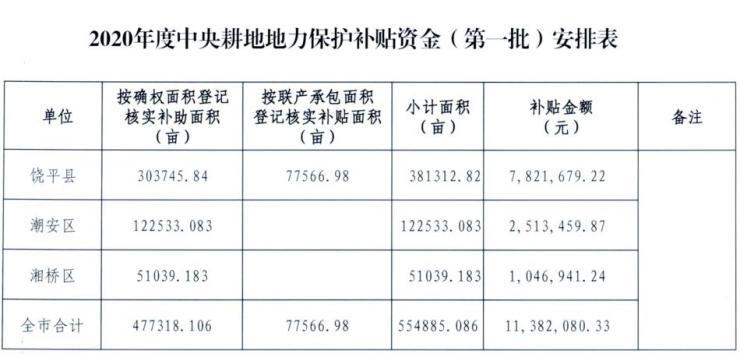 潮州人口多少_最全 潮州市第七次全国人口普查数据公布(2)