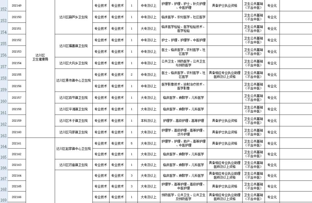 达州市人口2020_达州市中心医院图片(2)