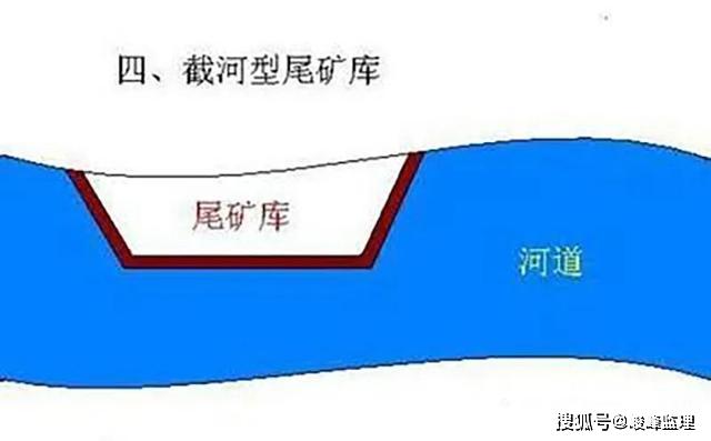 尾矿库分哪几类?尾矿库溃坝的原因及防范措施