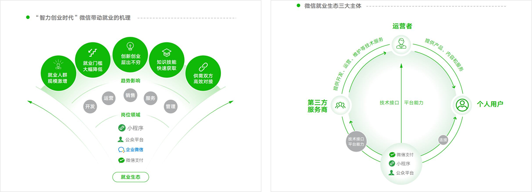 看完微信就业影响力报告ppt,总结了6个设计方法,都很实用!