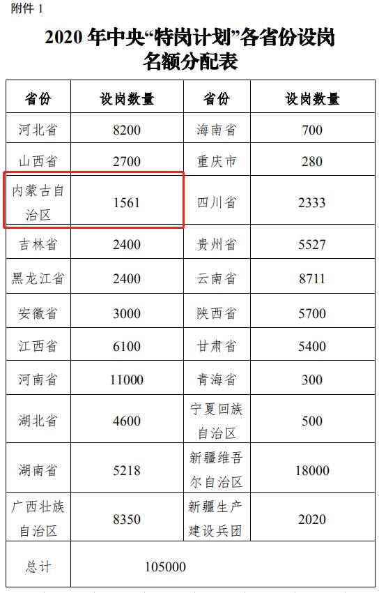 定了！今年招收教师40万人不将教师资格作为限制性条件