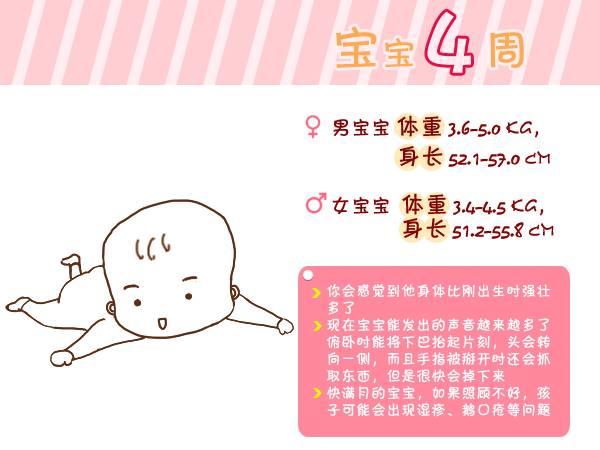 『宝宝』总结得太全了!收藏宝宝出生第1周到6岁生长指标对照图