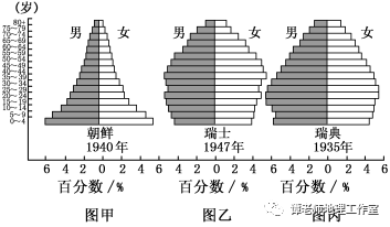 人口年龄结构金字塔图_人口年龄结构金字塔图的判读