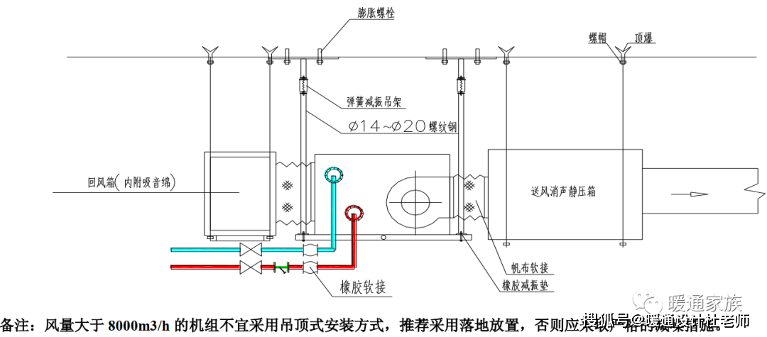 某多功能厅采用组合式空气处理机组,客户反映靠近机房一侧噪音和