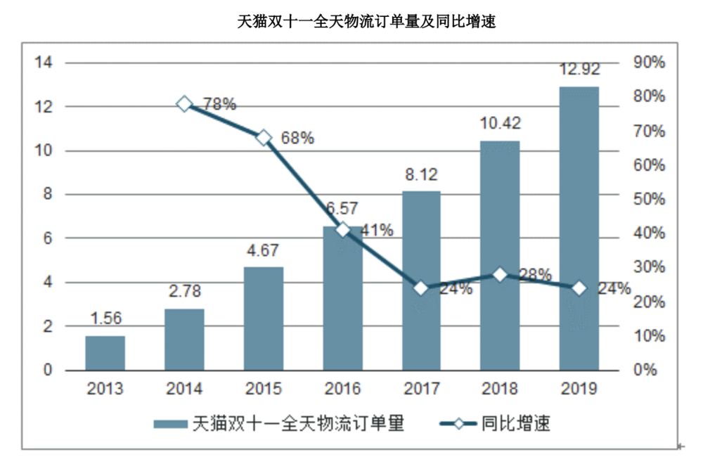 丰巢gdp_中国gdp增长图