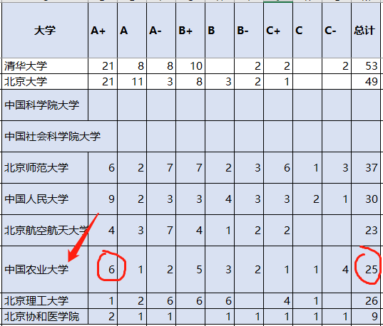 「实力」实力强悍，录取分数线却不高！北京最“悲催”的2所985大学