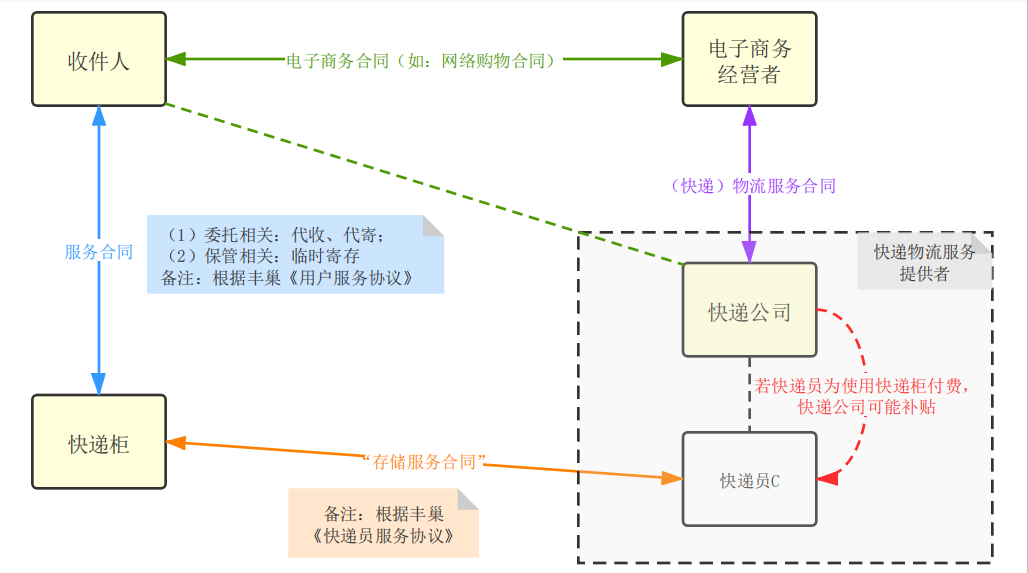 丰巢gdp_中国gdp增长图