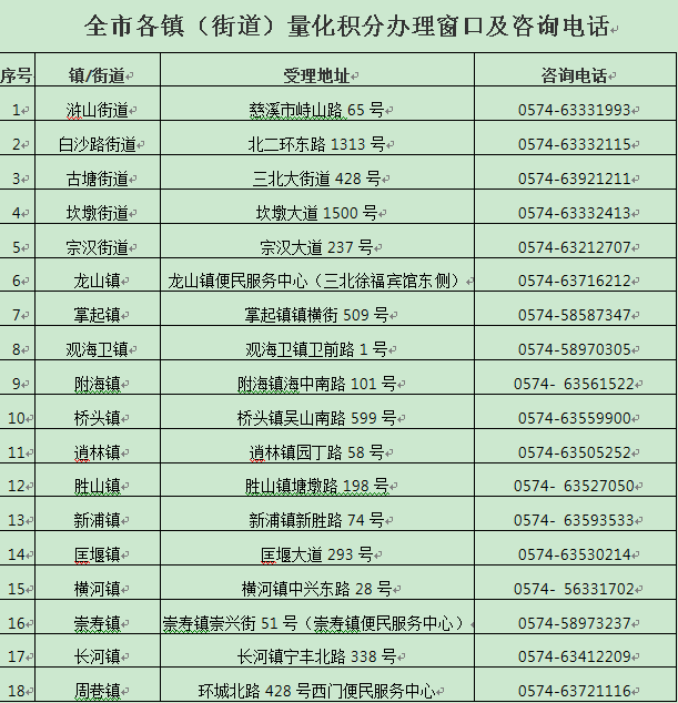 奎文区人口2020总人数口_海口人口2020总人数口(2)