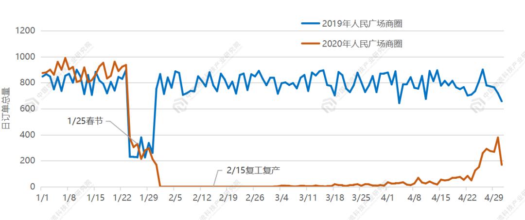 2020年1一4月份福建GDP_福建土楼简笔画一年级(2)