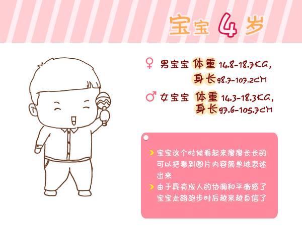 『宝宝』总结得太全了!收藏宝宝出生第1周到6岁生长指标对照图