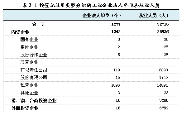 全国人口普查中的总体单位是_第七次全国人口普查