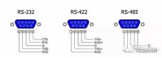 一文教你搞定rs-232,rs-422,rs-485原理区别和联系,推荐收藏!