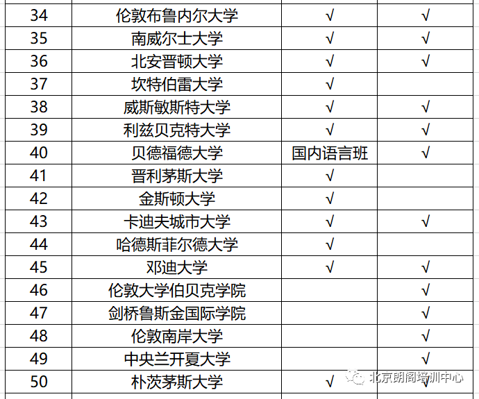 六级排名