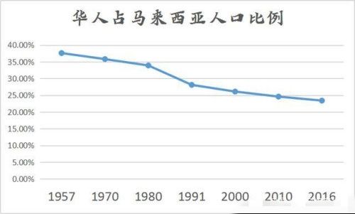 马来西亚华人人口_今天朋友圈的这条广告,你看懂了么