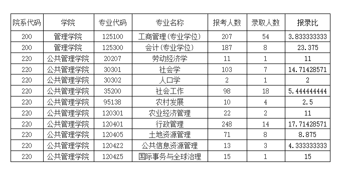 人口学排名_人口学概论