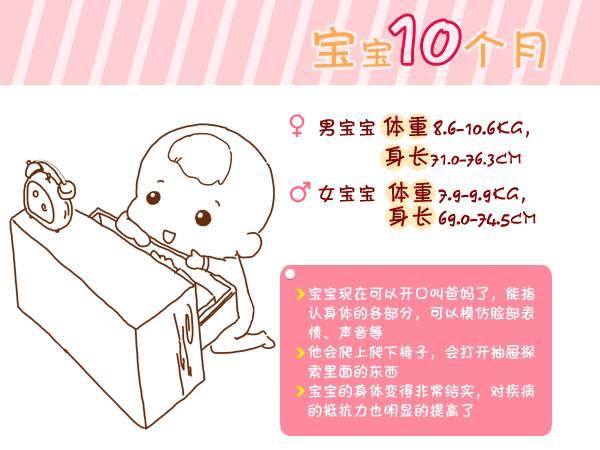 『宝宝』总结得太全了!收藏宝宝出生第1周到6岁生长指标对照图