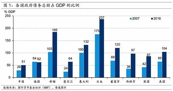 美联储“无限量宽”的边界和人民币国际化的未来