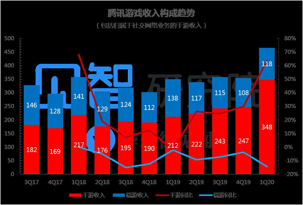 gdp变动百分比可以是负数吗_负数是自然数吗(2)
