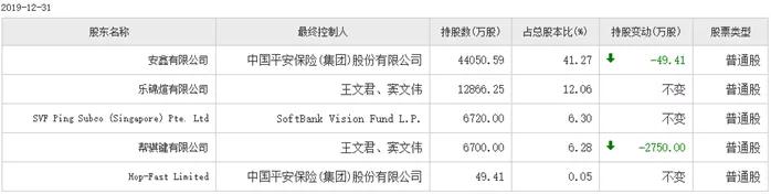 習慣性打擦邊球？平安好醫生曾因商標侵權被訴賠償300萬，APP隱私不合規被通報下架