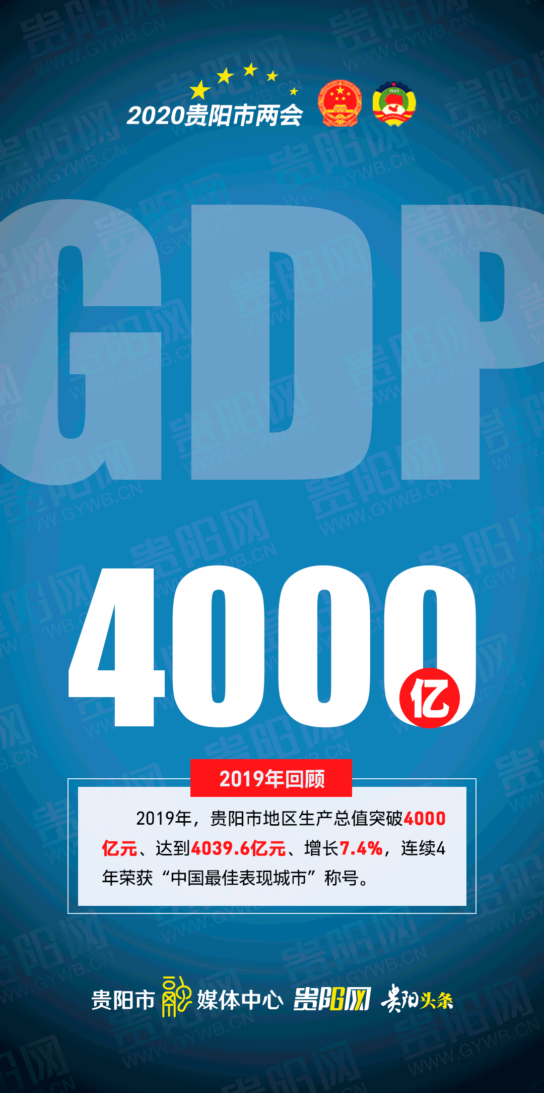 贵阳2020gdp过4000_贵阳棚户区2020红线图
