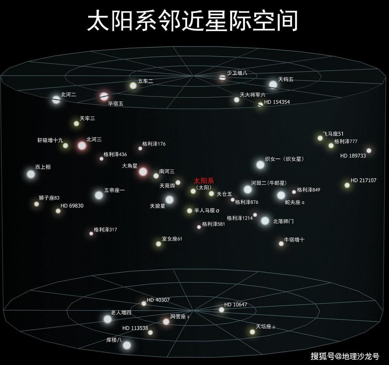 天文学中的星座,星系,恒星系,行星系和星系旋臂,该怎样区分?