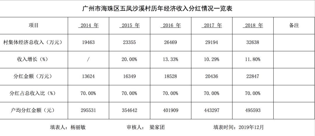 福建泰宁县人口_福建泰宁县县城