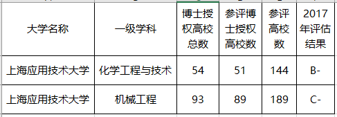 【考生】行业中的“隐形冠军”！考生知道少，录取分低上海这所二本院校