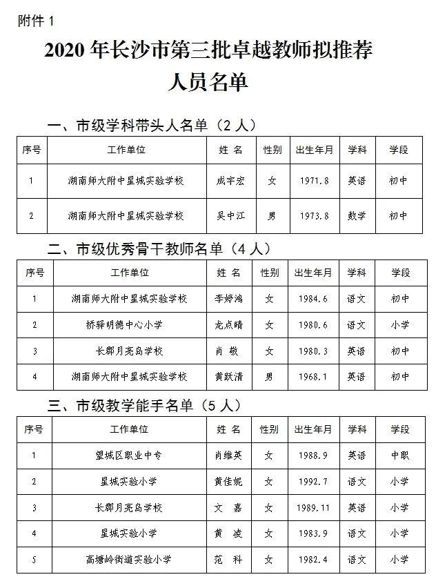 长沙2020年城区人口多少万_长沙望城区最新规划图