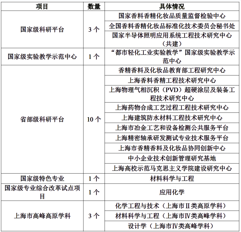 【考生】行业中的“隐形冠军”！考生知道少，录取分低上海这所二本院校