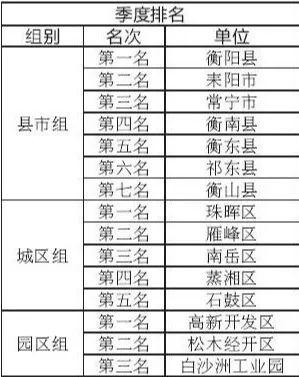 衡阳县排名_衡阳县三中(3)