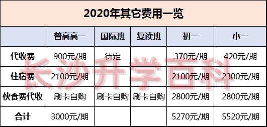 长沙有2020人口增长_长沙人口密度图