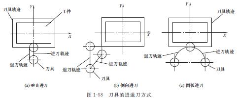 图解数控铣及加工中心加工工艺与编程(fanuc系统)