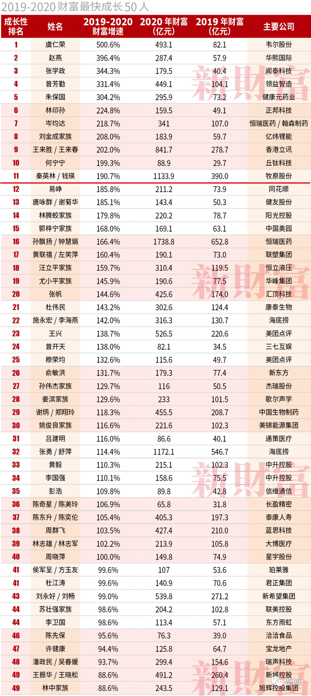 2020年金普新区GDP_雄安新区(2)